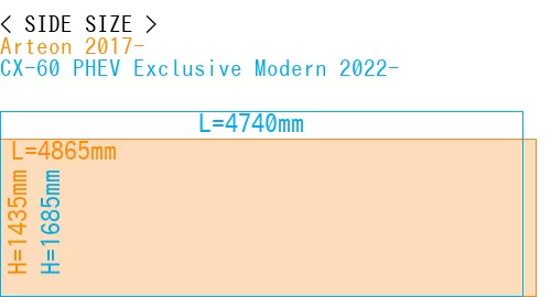 #Arteon 2017- + CX-60 PHEV Exclusive Modern 2022-